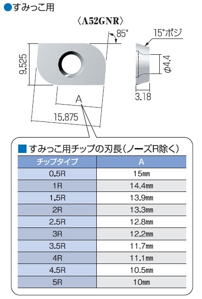 富士元工業 すみっこ専用チップ (12個入り) A52GNR-1R NK1010 《フェイス・ショルダーシリーズ》｜buhinyasan