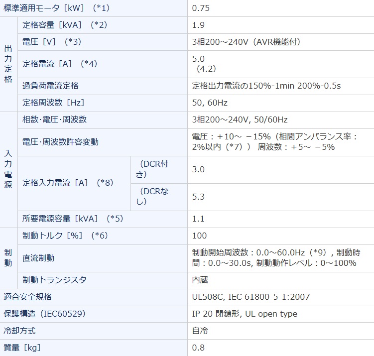 富士電機　FRN0.75C2S-2J 富士電機 FRN0.75C2S-2J : ANGEL HAM SHOP JAPAN - 通販 - Yahoo