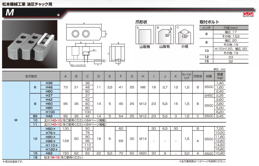 ギガ・セレクション 松本用鉄生爪 M-12-H120 (M12-120) (M 3個入