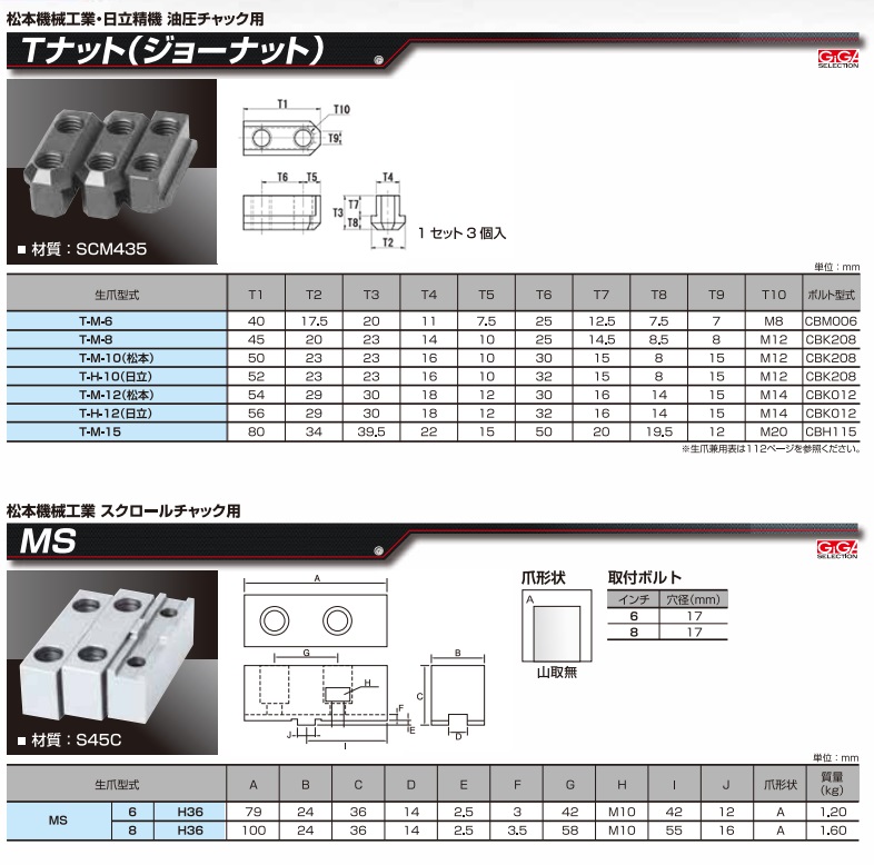 今すぐ購入安い ギガ・セレクション 松本用Tナット(ジョーナット) T-M-6 (3コイリ) (T-M6) (3個入)