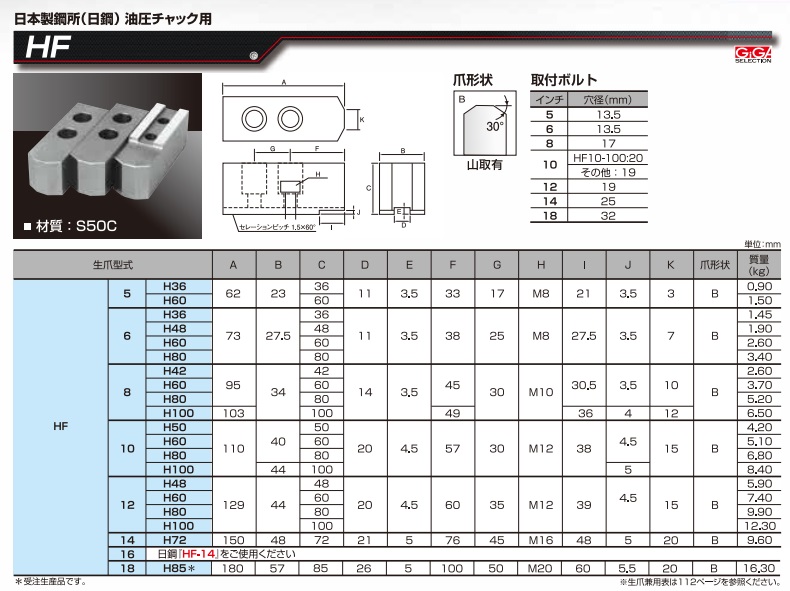 ギガ・セレクション 日鋼用鉄生爪 HF-12-H80 (HF12-80) (HF 3個入