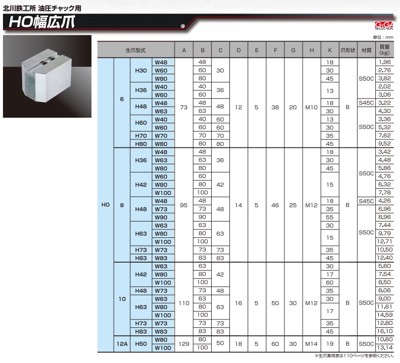 ギガ・セレクション 北川用鉄生爪 HO-6-H30-W48 (HO6-30W48) (HO幅広爪