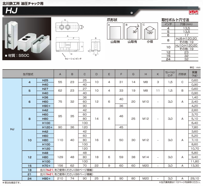 ギガ・セレクション 北川用鉄生爪 HJ-10-H42 (HJ10-42) (HJ 3個入