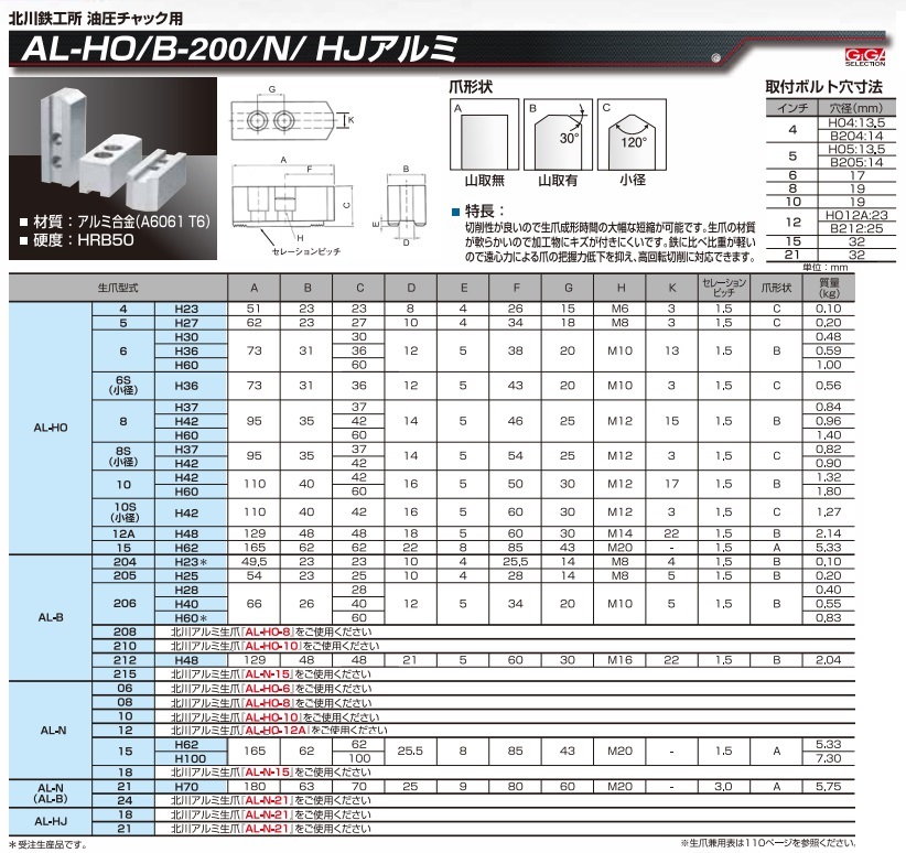 ギガ・セレクション 北川用アルミ生爪 AL-B-206-H60 (AL-B206-60) (AL