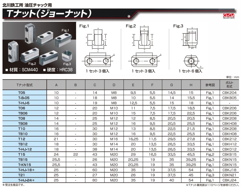 ギガ・セレクション 北川用Tナット(ジョーナット) TB10 (3個入り