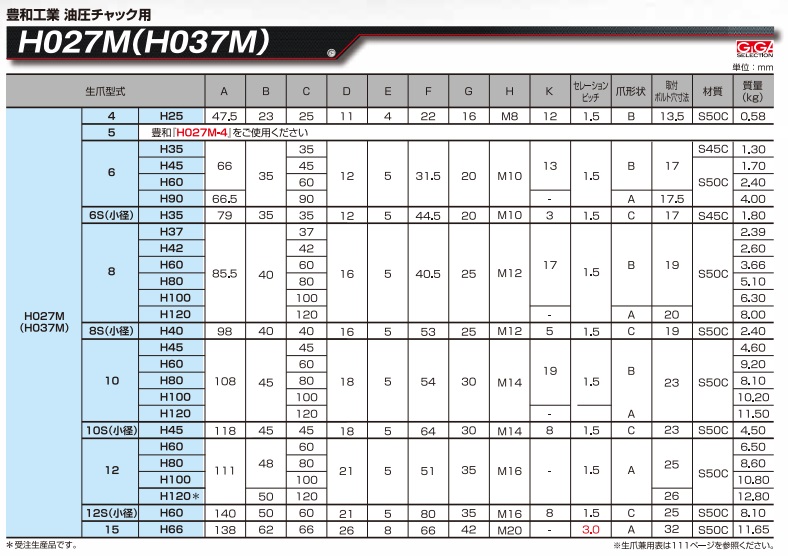 ギガ・セレクション 豊和用鉄生爪 H027M-12-H60 (H027M12-60) (H027M 3