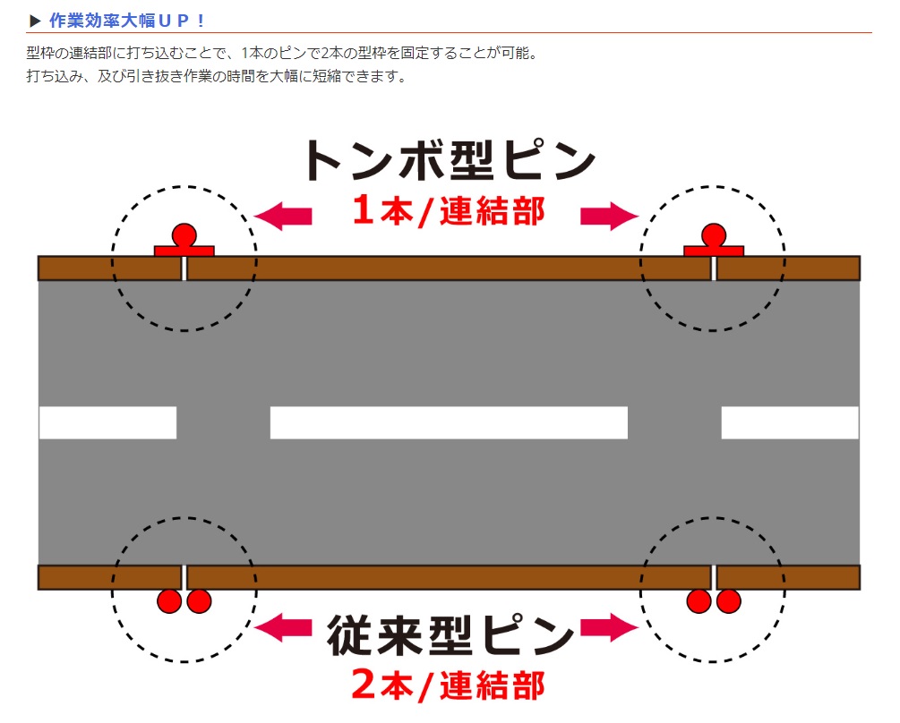 【直送品】 アイデア・サポート 型枠ピン トンボ型 L175mm IS031 50本セット｜buhinyasan｜02