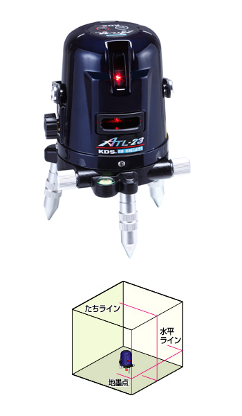 直送品】 ムラテックKDS レーザー墨出器 ATL-23 (本体のみ) : 部品屋 