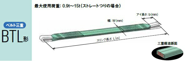 【直送品】 キトー ベルトスリング(ベルト三重） BTL012 (BTL形 25mm×1m) 《繊維スリング》｜buhinyasan