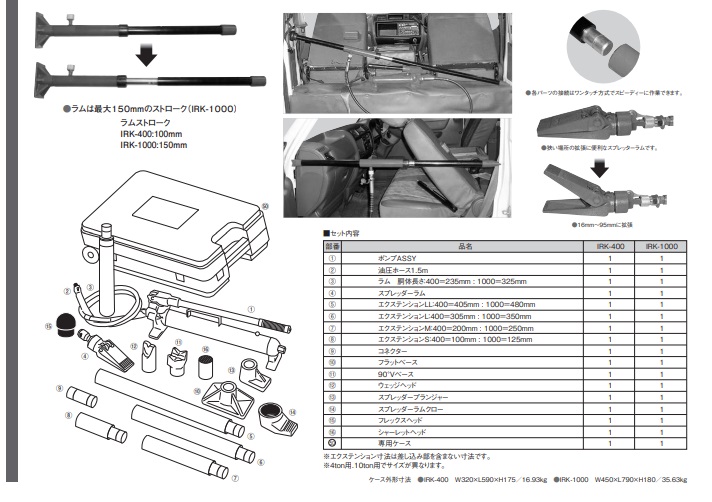純正直販店 【直送品】 江東産業(KOTO) 押しラムキット 10ton IRK-1000
