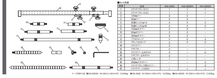 江東産業(KOTO) トラッキングゲージ基準セット KM-3000N : koto-km-3000n : 部品屋さんYahoo!店 - 通販 -  Yahoo!ショッピング