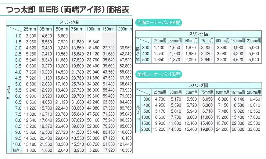 ベルトスリング つっ太郎 (Gスリング) IIIE-75x1.5M (75x1.5)｜buhinyasan｜05