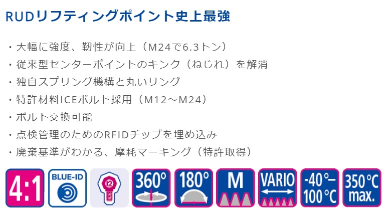 【直送品】 ルッドスパンセットジャパン ACPトルネード ACP-6.3T-M24 |  | 01