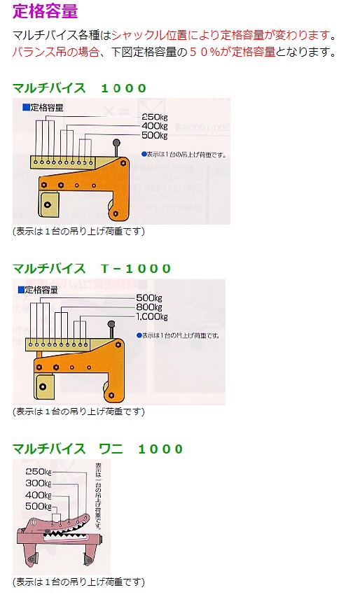 直送品】 サンキョウ・トレーディング マルチバイス ワニ1000 (2台