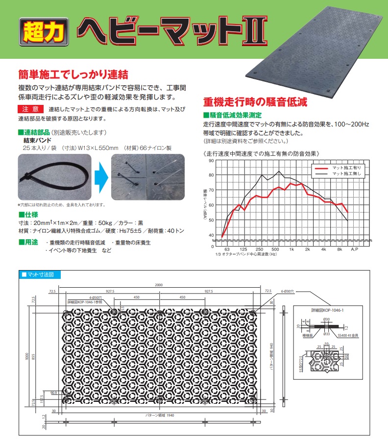 直送品】 篠田ゴム ヘビーマットII 20mm×1m×2m (10枚セット) 【大型