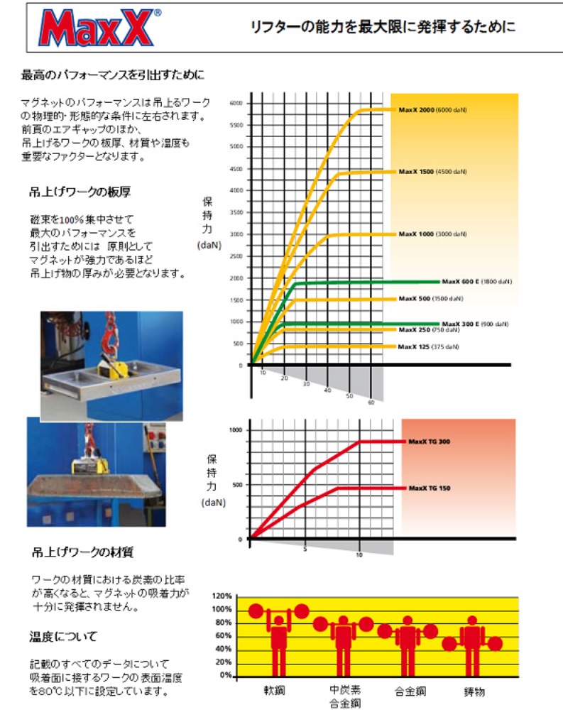 テクマグジャパン マグネットリフター MAXX1000 :p10-tecm-maxx1000:道具屋さんYahoo!店 - 通販 -  Yahoo!ショッピング capa-verein.com | capa-verein.com