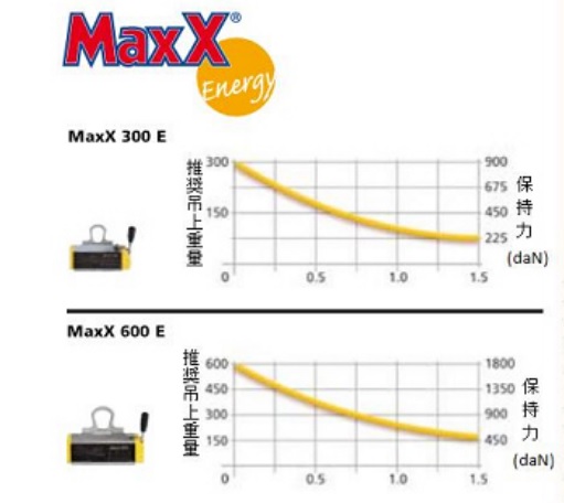 テクマグジャパン マグネットリフター MAXX600E-