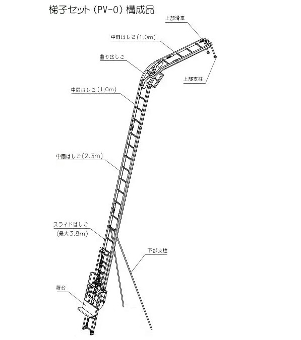 直送品】 トーヨーコーケン パネルボーイ 梯子セット(PV-MZ4・PV-MZ7T