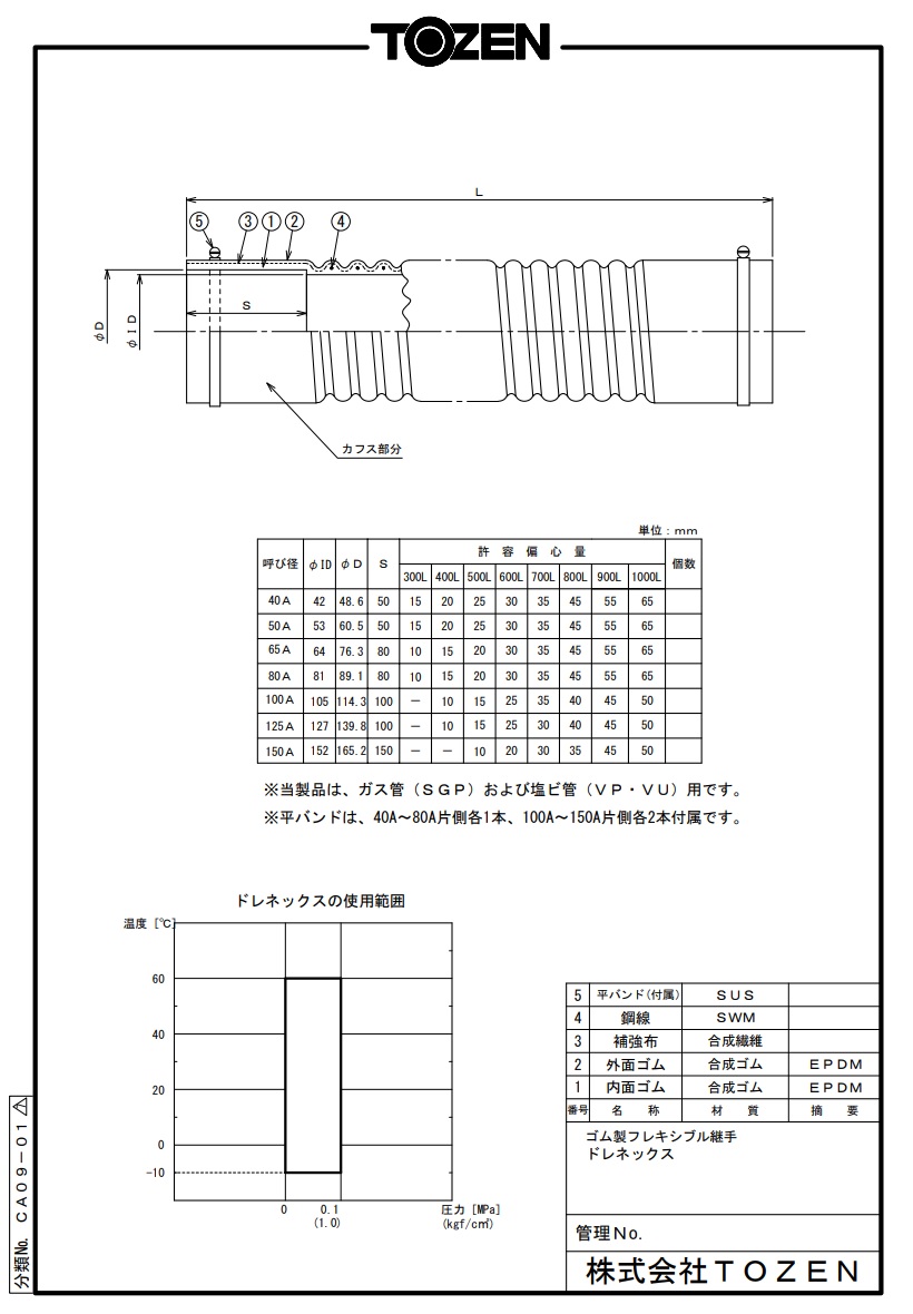 直送品】 TOZEN ゴム製可とう伸縮継手 ドレネックス 80A-300L : toze