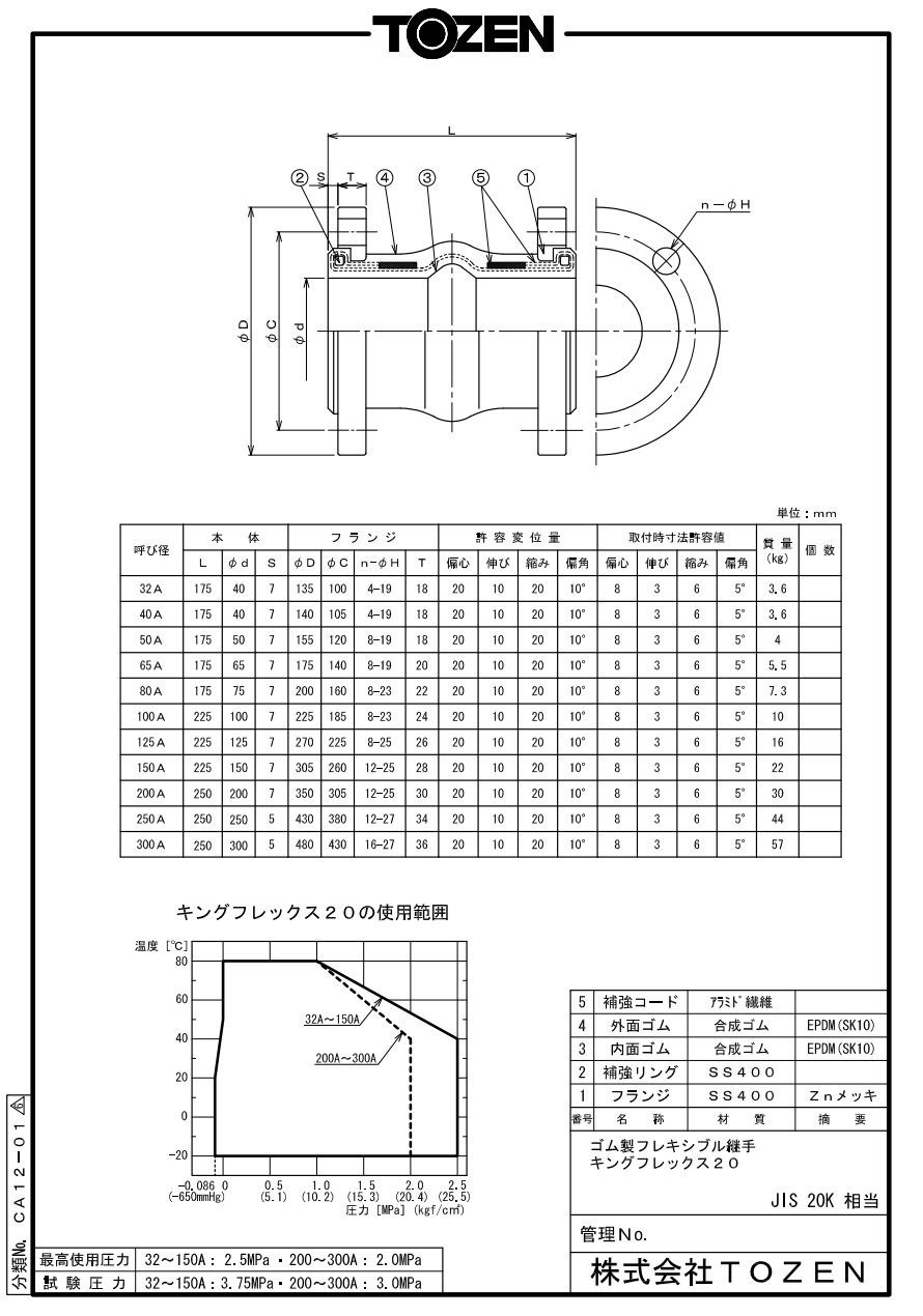 直送品】 TOZEN ゴム製フレキシブル継手 キングフレックス20 250A