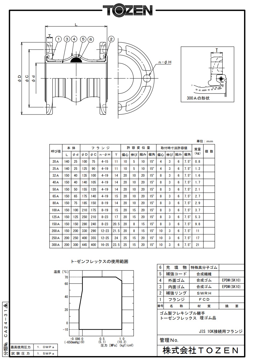 直送品】 TOZEN ゴム製フレキシブル継手 トーゼンフレックス 埋ゴム(JIS10KF FCD) 32A - 建築、建設用