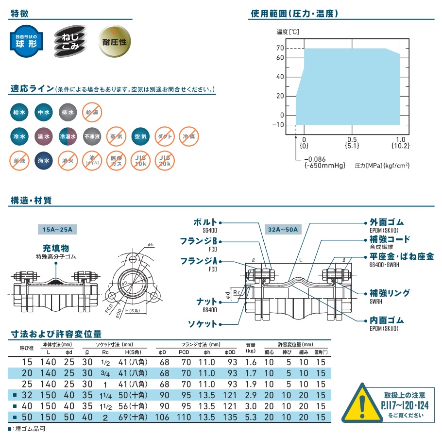 直送品】 TOZEN ゴム製フレキシブル継手 トーゼンフレックス S(SUS304