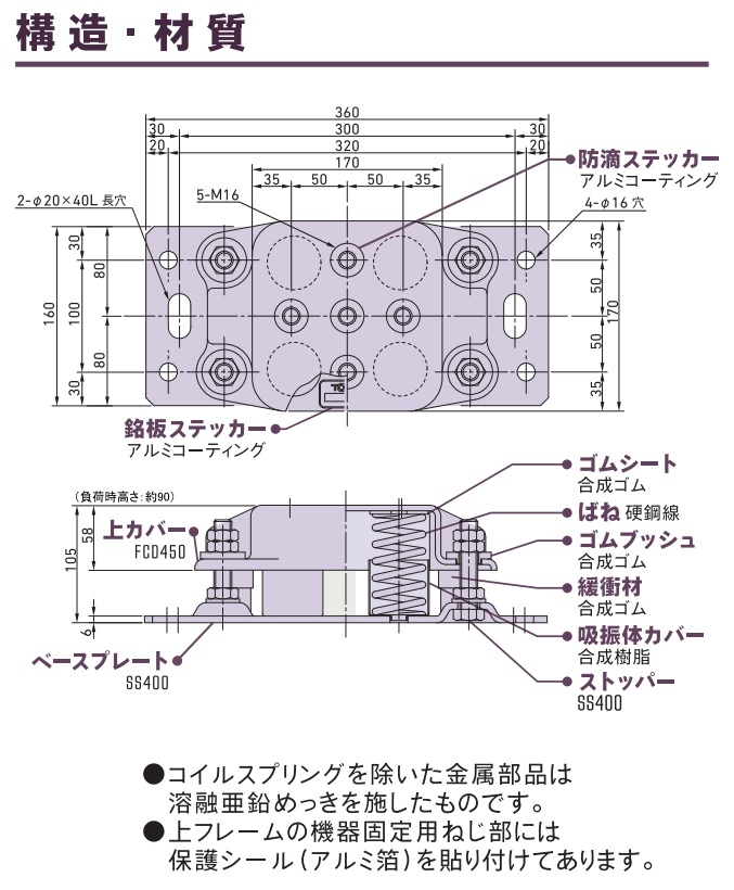 【直送品】 TOZEN マルチ型防振ユニット ...の詳細画像2