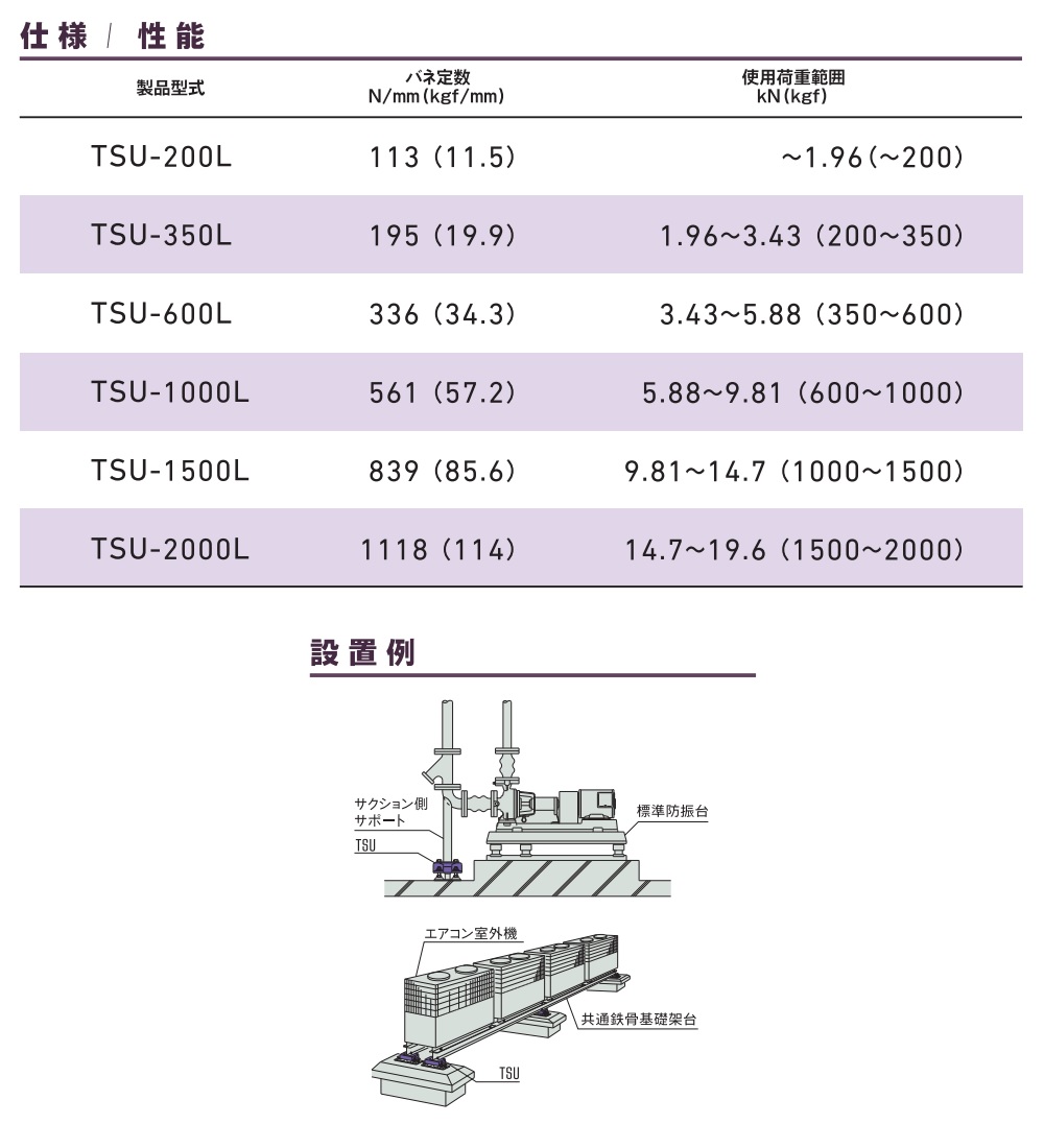 【直送品】 TOZEN マルチ型防振ユニット ...の詳細画像3