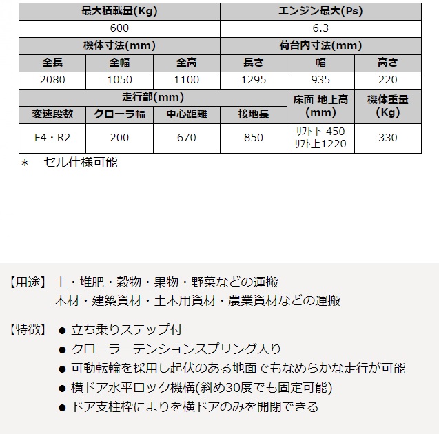 直送品】 ウインブルヤマグチ ミドルクローラー AM65LX-2 【特大・送料