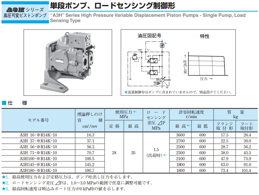 油研工業 高圧可変ピストンポンプ A3H16-FR14K-10 DIY、工具 最安値に