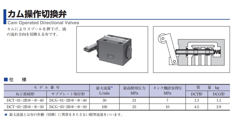 激安公式通販サイト 【直送品】 油研工業 カム操作切換弁 DCT-03-2B3