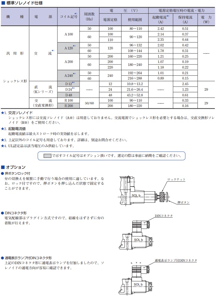 直送品】 油研工業 DSG-01シリーズ電磁切替弁 DSG-01-2B2-A100-70