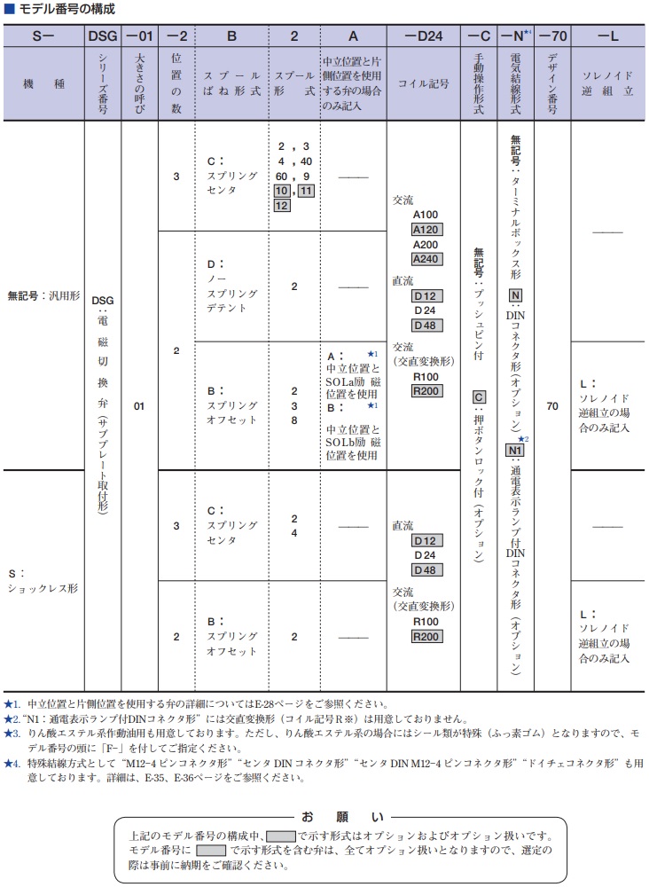 直送品】 油研工業 DSG-01シリーズ電磁切換弁 S-DSG-01-3C2-R200-70