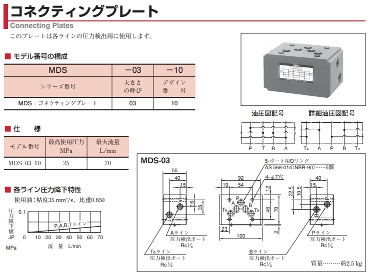 【直送品】 油研工業 コネクティングプレート MDS-03-10