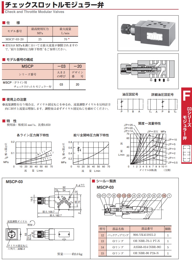 工作機械 YUKEN チェックモジュラー弁 油研工業 01パイロットチェックモジュラー弁 MPW-01-4-4001 1台（直送