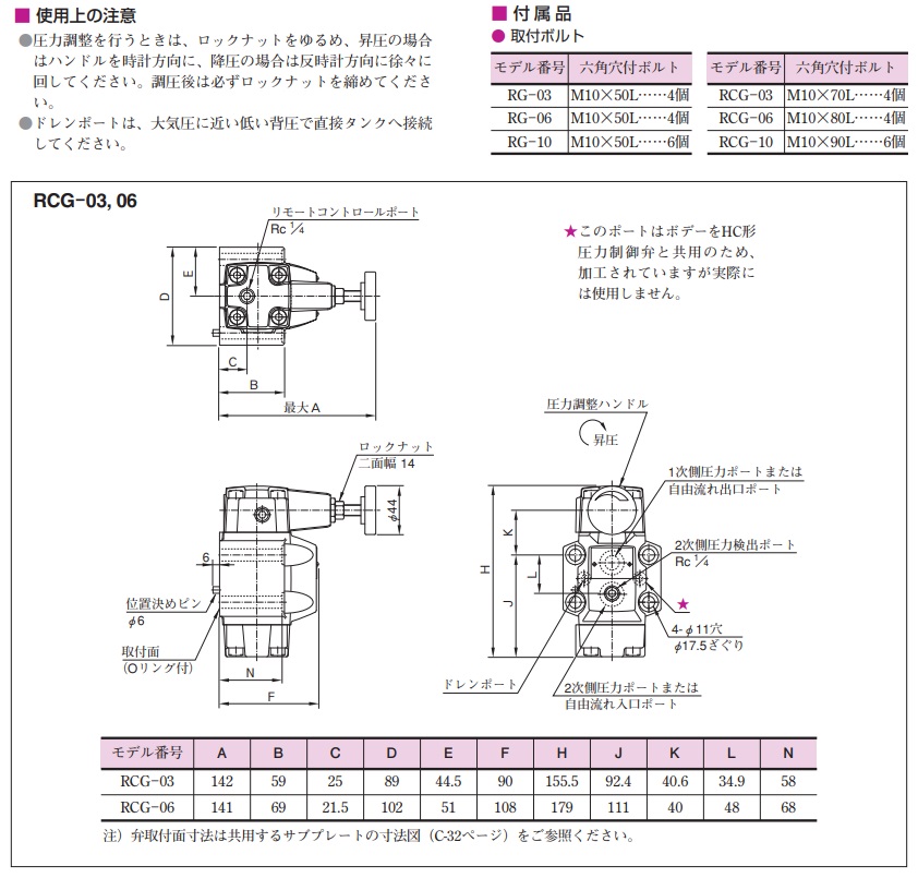 直送品】 油研工業 減圧弁 RCG-03-B-22 : yuken-rcg-03-b-22 : 部品屋