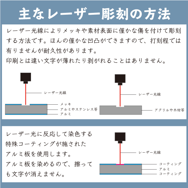 レーザー加工