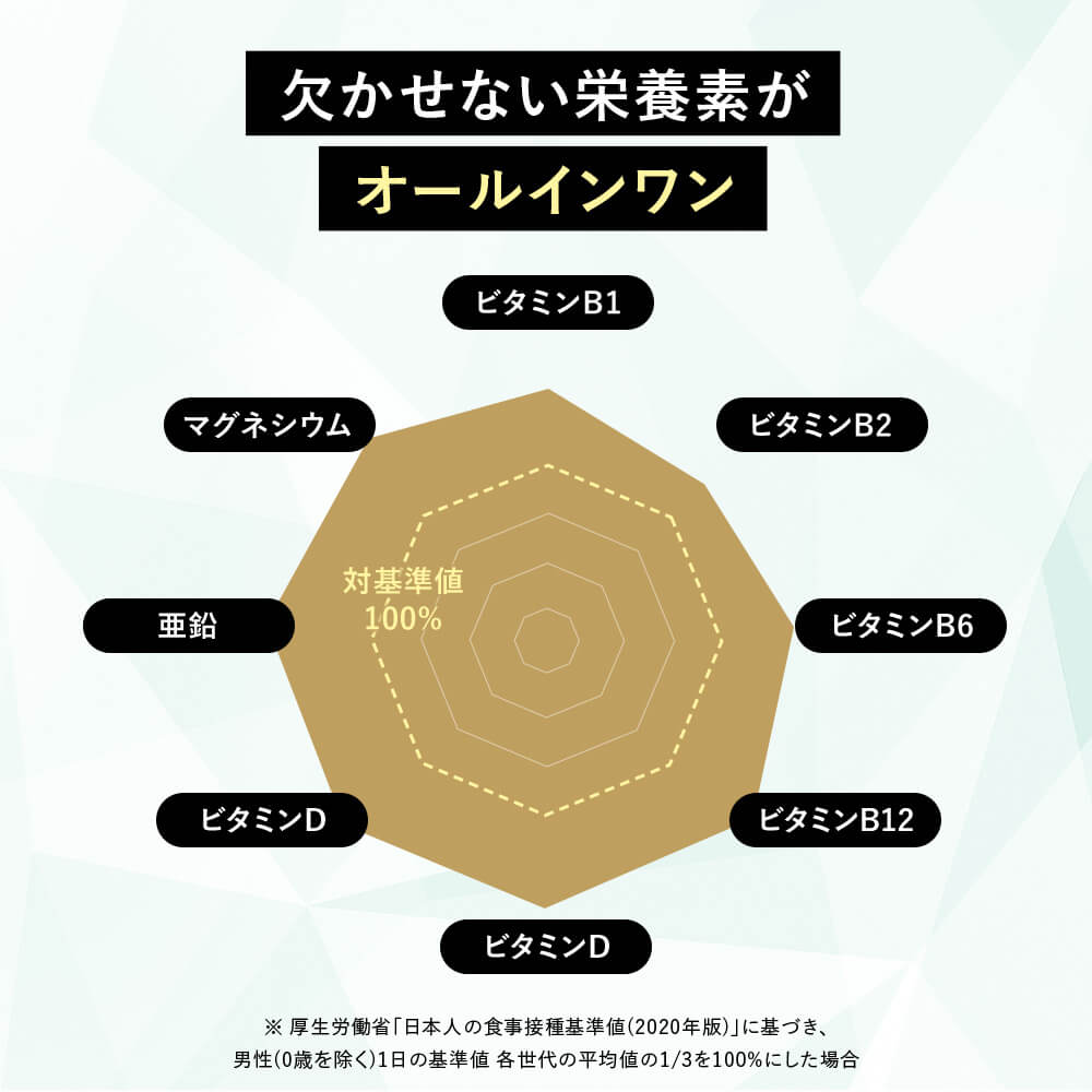 Amazon | バルクオム 夜 プロテイン アーモンド 14日分 378g