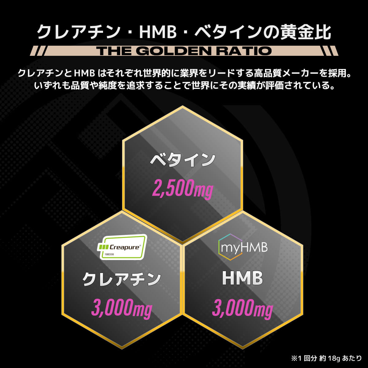 クレアチン・HMB・ベタインの黄金比