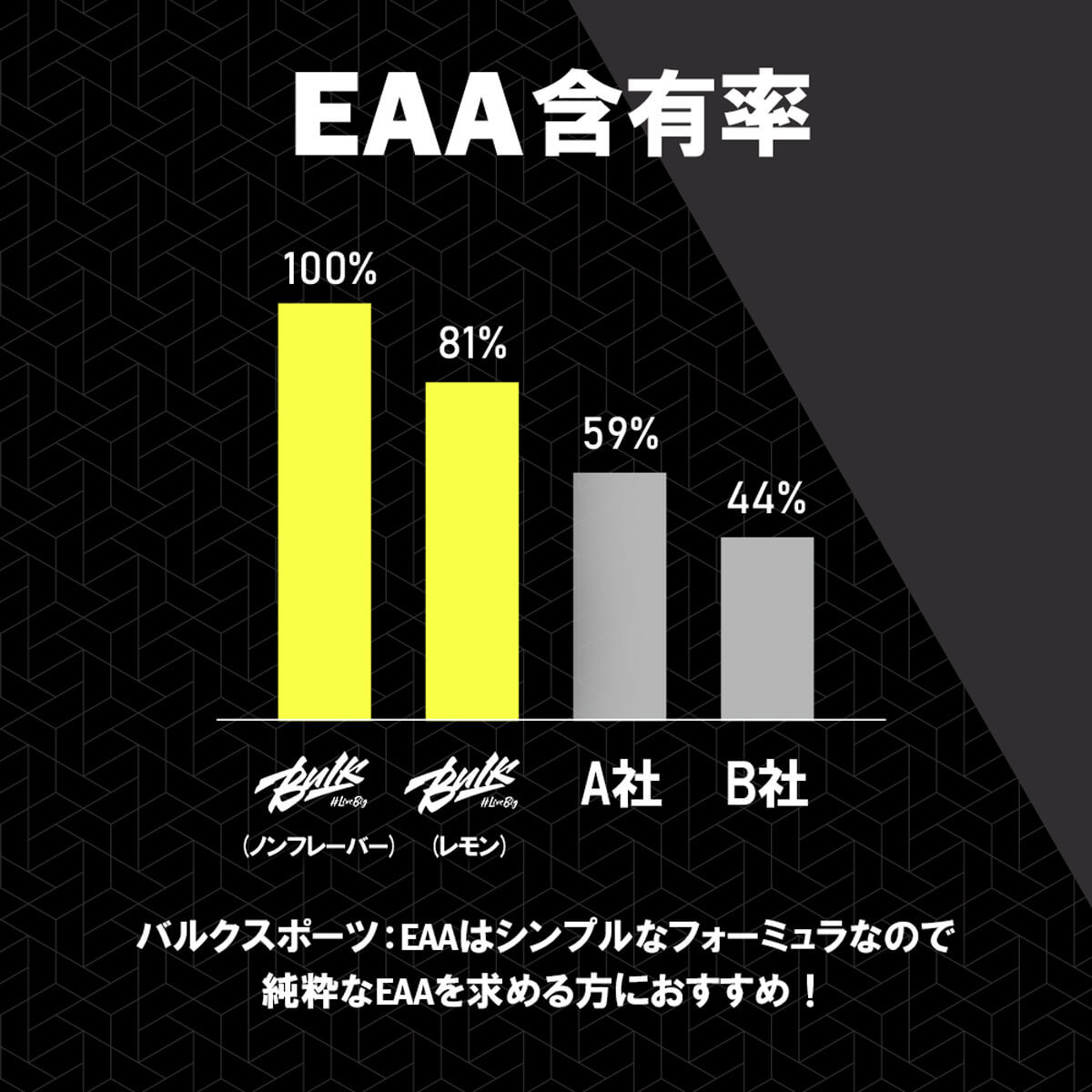 バルクスポーツ必須アミノ酸 EAA パウダー 500g サプリメント 男性 女性 トレーニング :16:HALEOxBULKオフィシャル  Yahoo!店 - 通販 - Yahoo!ショッピング