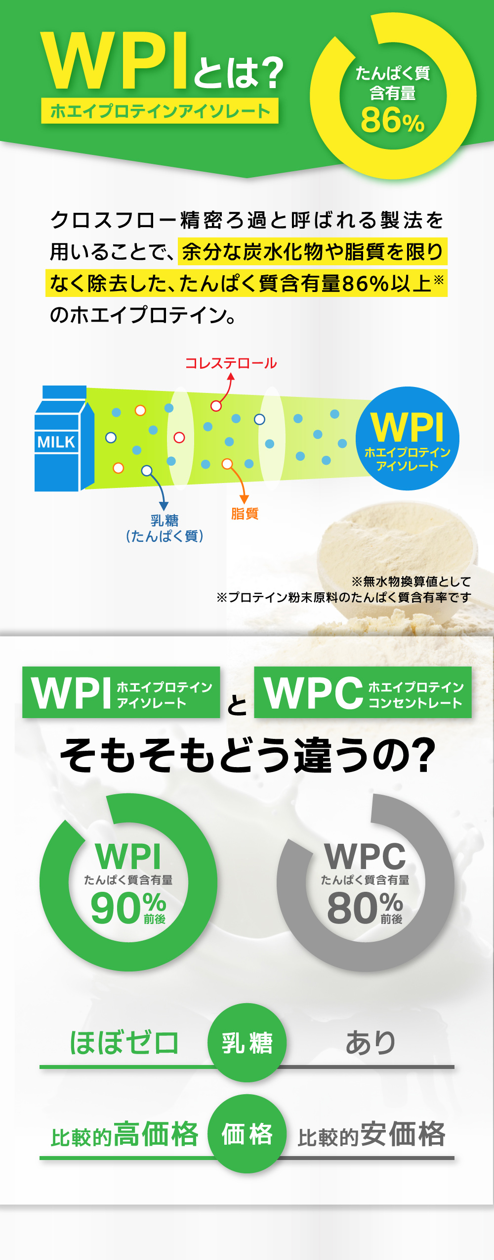 アイソプロ2.0