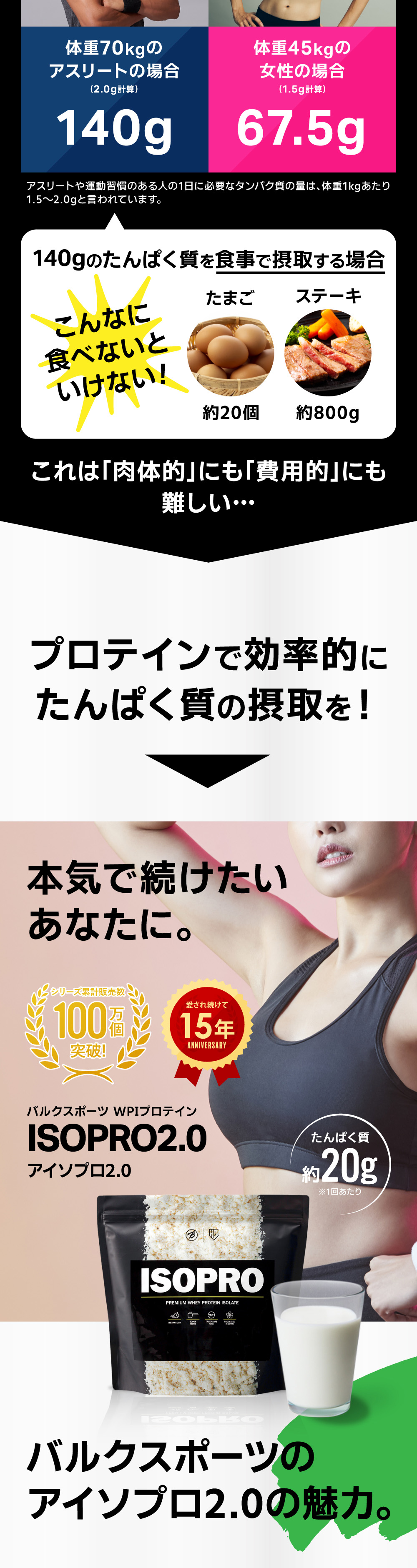 アイソプロ2.0