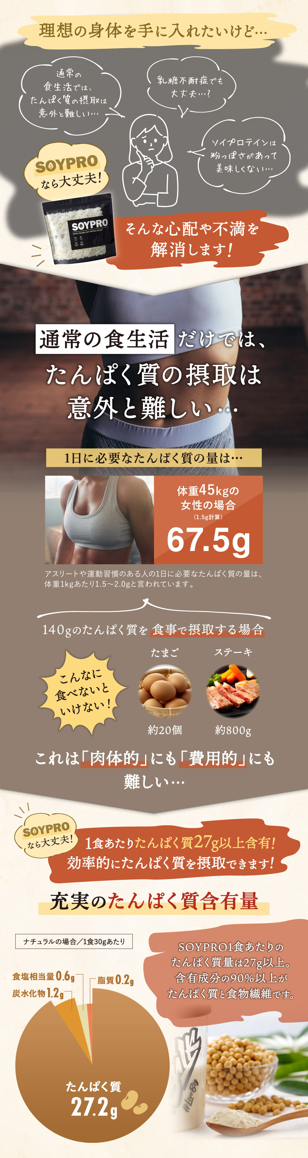 ソイプロはソイプロテインの心配や不満を解消します！