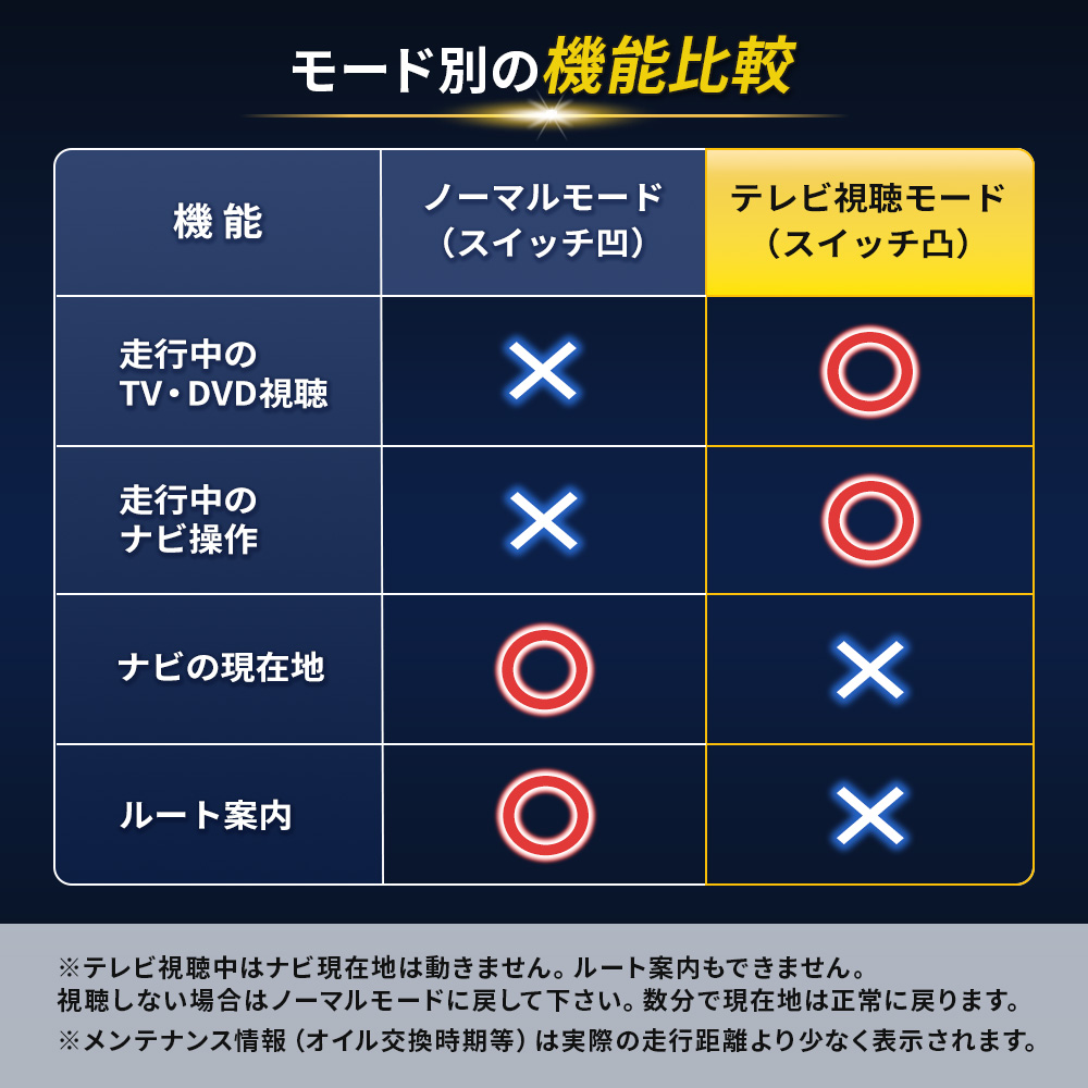 リーフ ZE1 X・G専用 テレビキャンセラー EV専用NissanConnect
