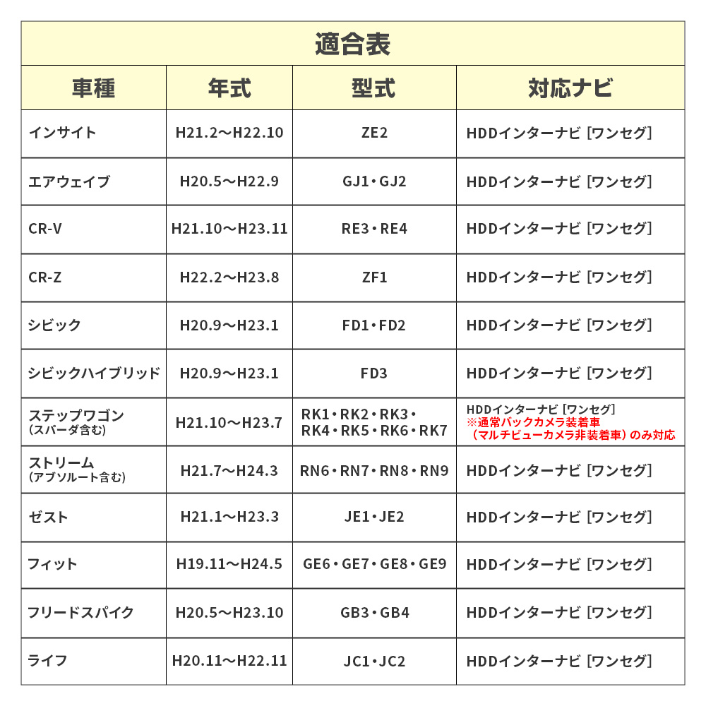 テレビキャンセラー インサイト H21.2〜H22.10 ZE2 メーカーオプション