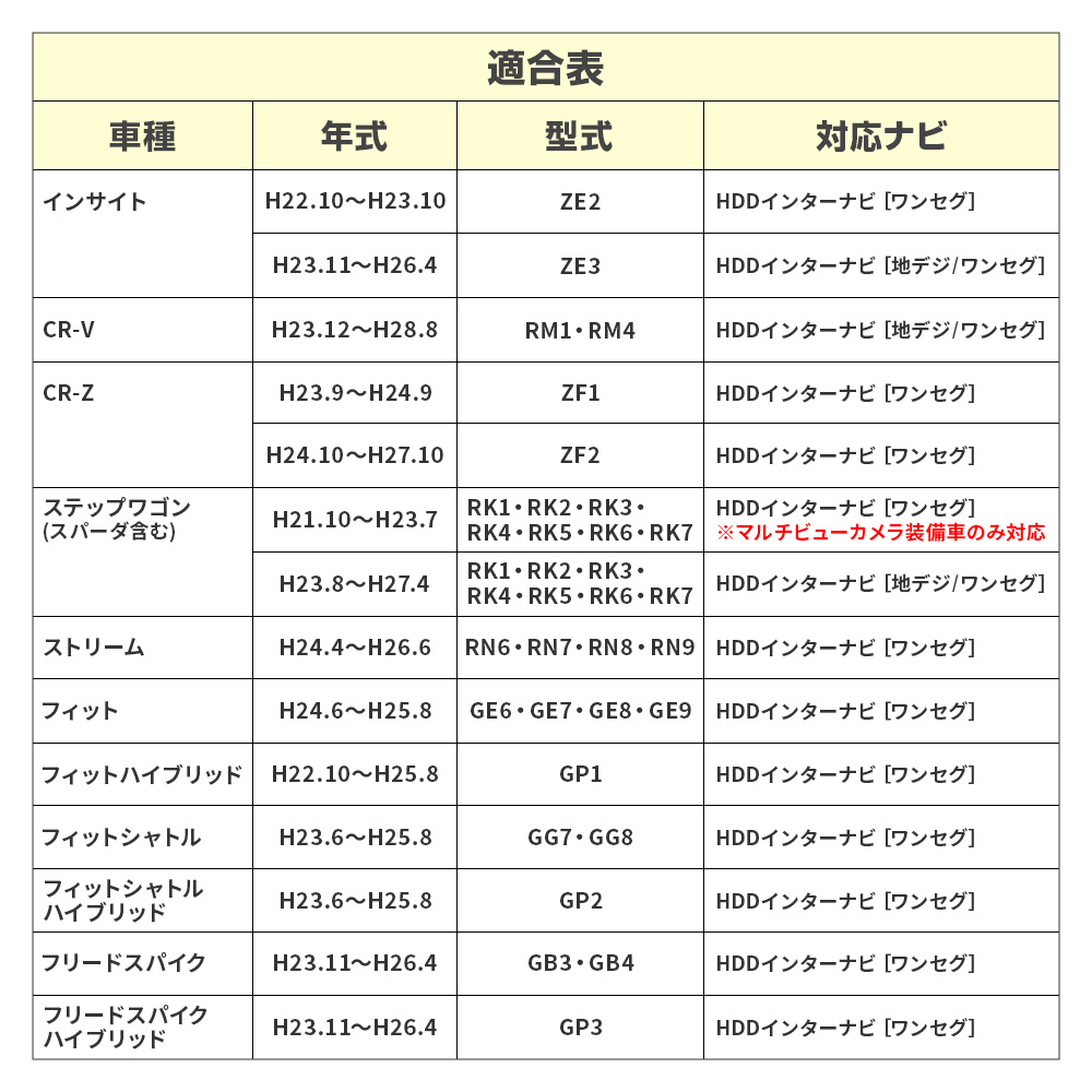 テレビキャンセラー CR-Z H24.10〜H27.10 ZF2 メーカーオプション