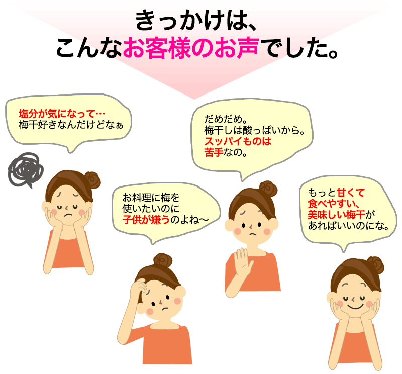 スイーツ梅干しは、お客様のお声から生まれた梅干しです。