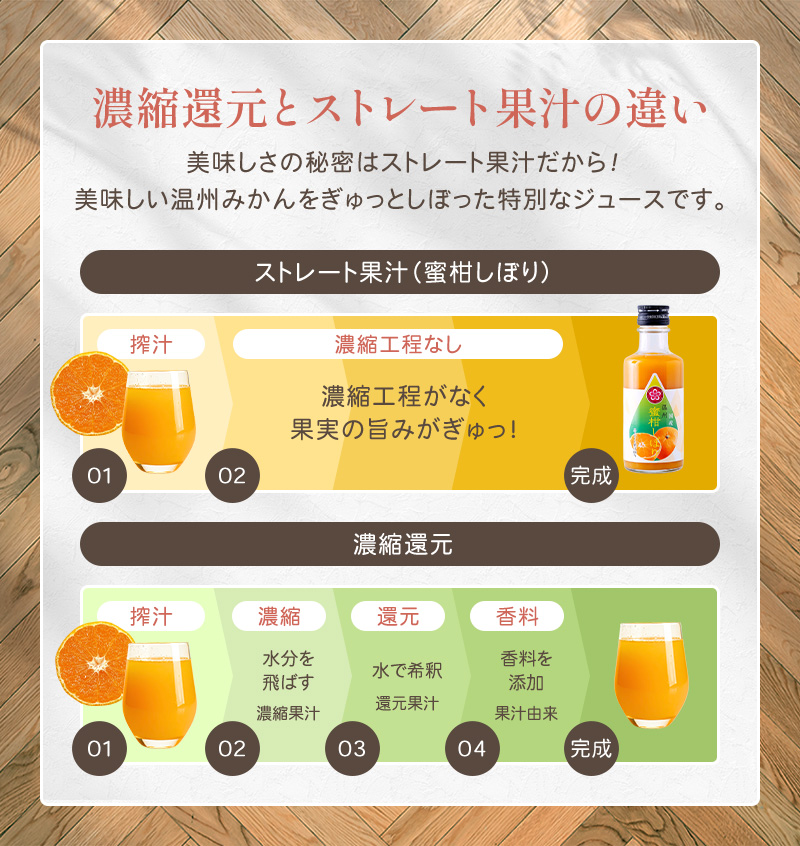 プレゼント ギフト フルーツ スイーツ 送料無料 果実 温州みかん