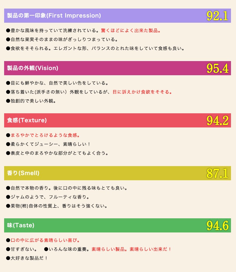 ITQI審査基準は本当に厳しいもの