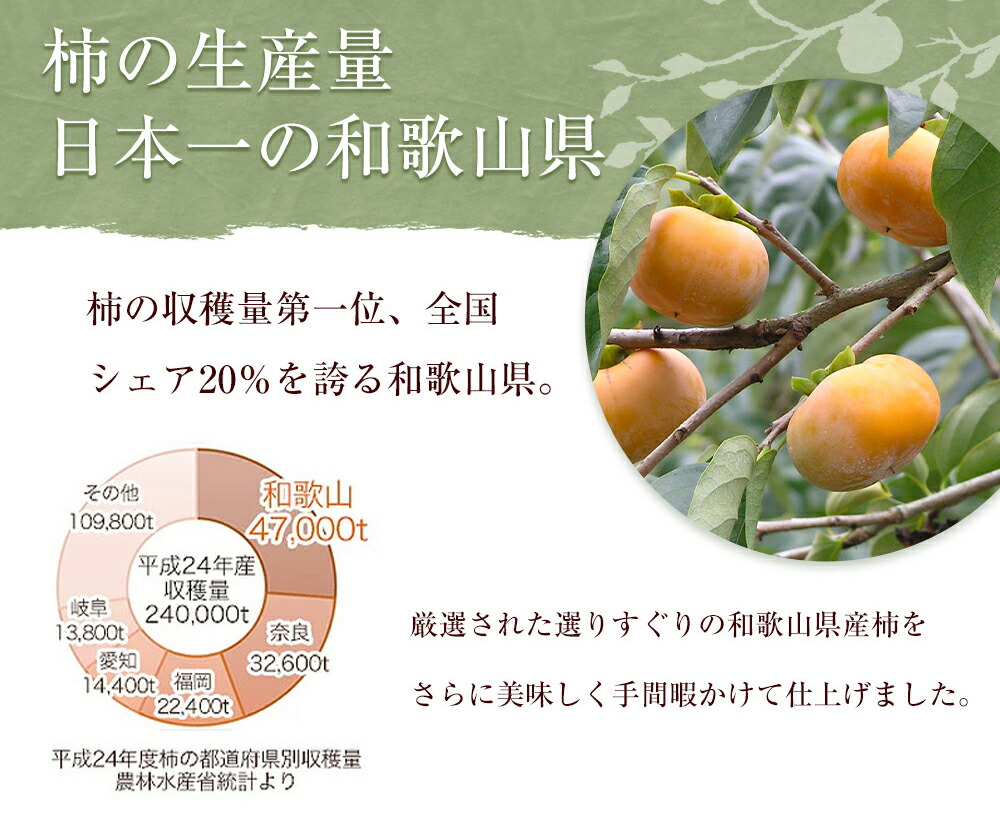 柿の生産量 日本一の和歌山県